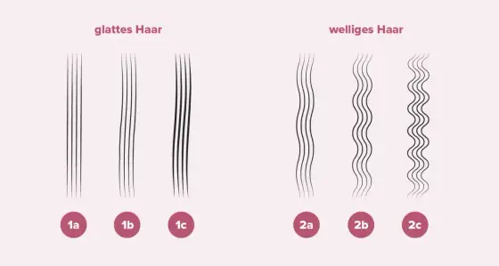 Haarstärke bestimmen - Pflege & Schnitt optimieren